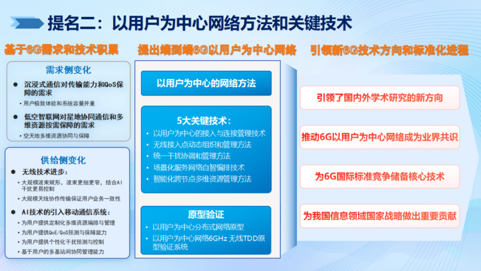 2024年度信息通信領域十大科技進展 網絡科技領域的技術開發新篇章