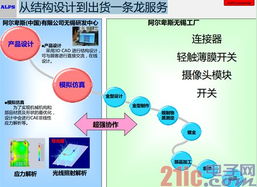 阿爾卑斯研發中心落子無錫，搶占物聯網與網絡技術創新高地