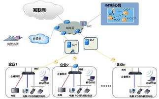 構建智能網絡，締造溝通價值 網經科技引領統一通信與網絡安全新紀元