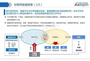 車聯網市場全景解析 技術路線、發展戰略、產業布局與核心供應商