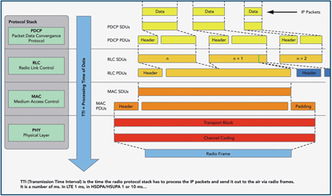 運用IP網(wǎng)絡(luò)測試技術(shù)，推動高帶寬無線網(wǎng)絡(luò)設(shè)備開發(fā)水平提升